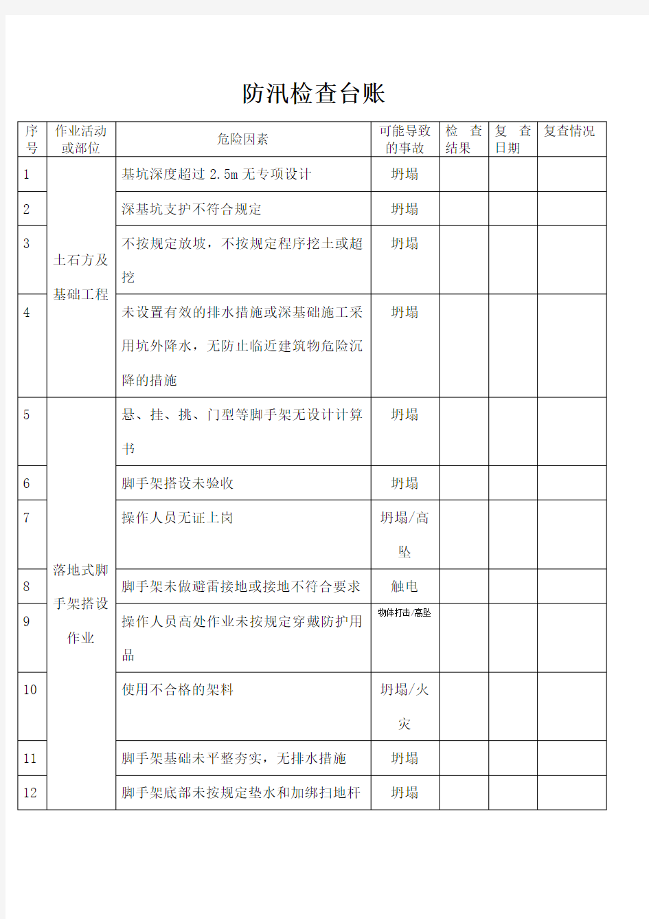 防汛检查台账 修改 