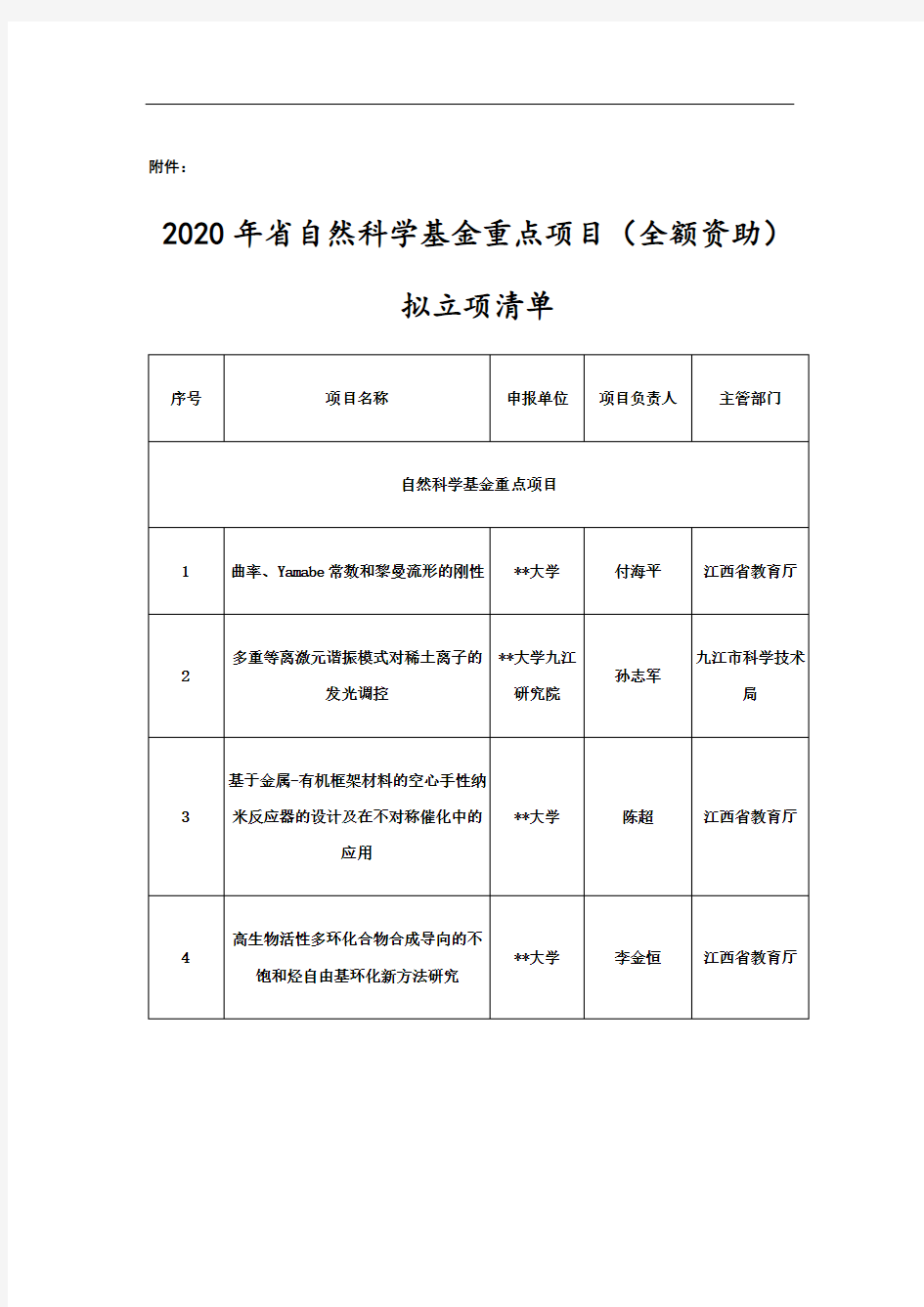 2020年省自然科学基金重点项目(全额资助)拟立项清单【模板】