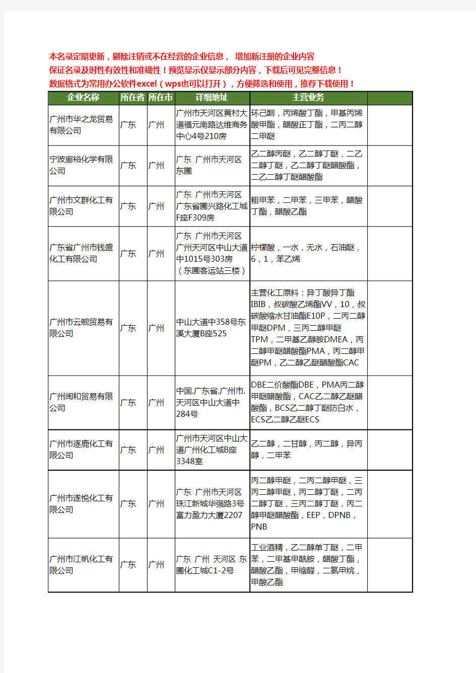 新版广东省广州二乙二醇丁醚醋酸酯工商企业公司商家名录名单联系方式大全23家
