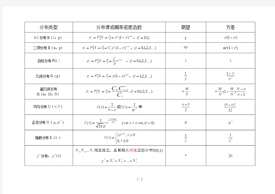 常用分布的期望和方差