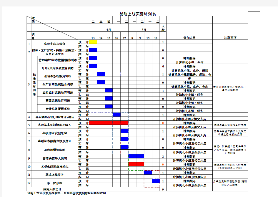 实施计划表(甘特图)