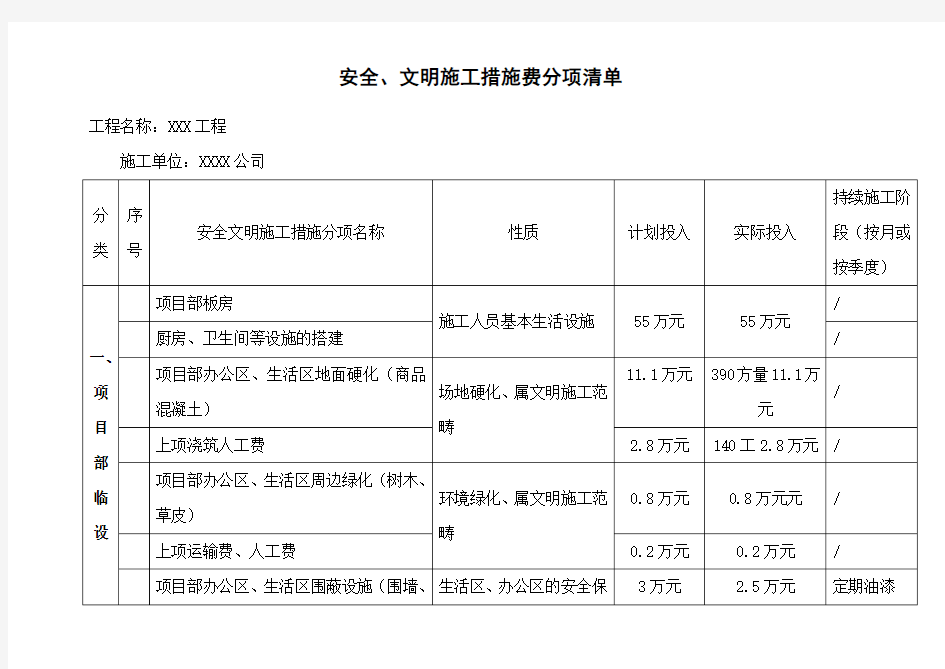 安全文明施工措施费分项清单