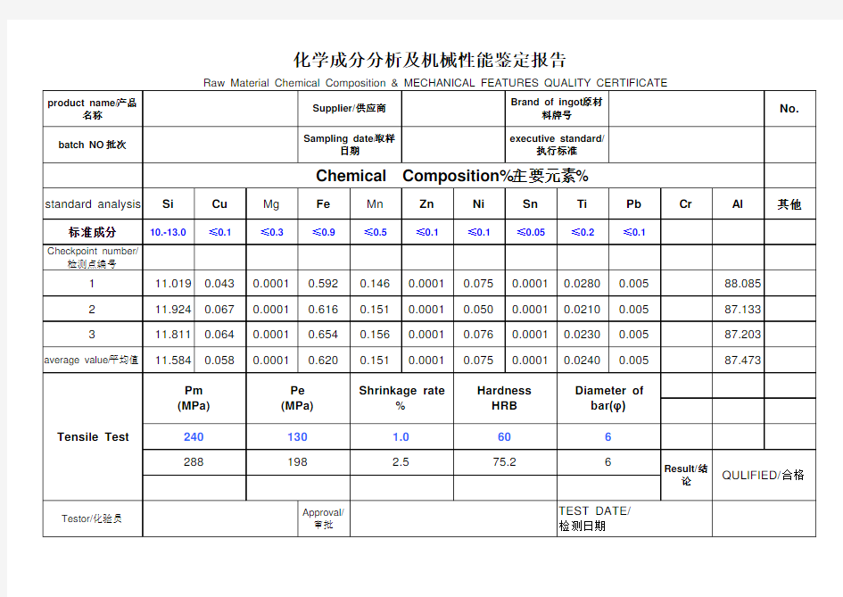 化学成分报告