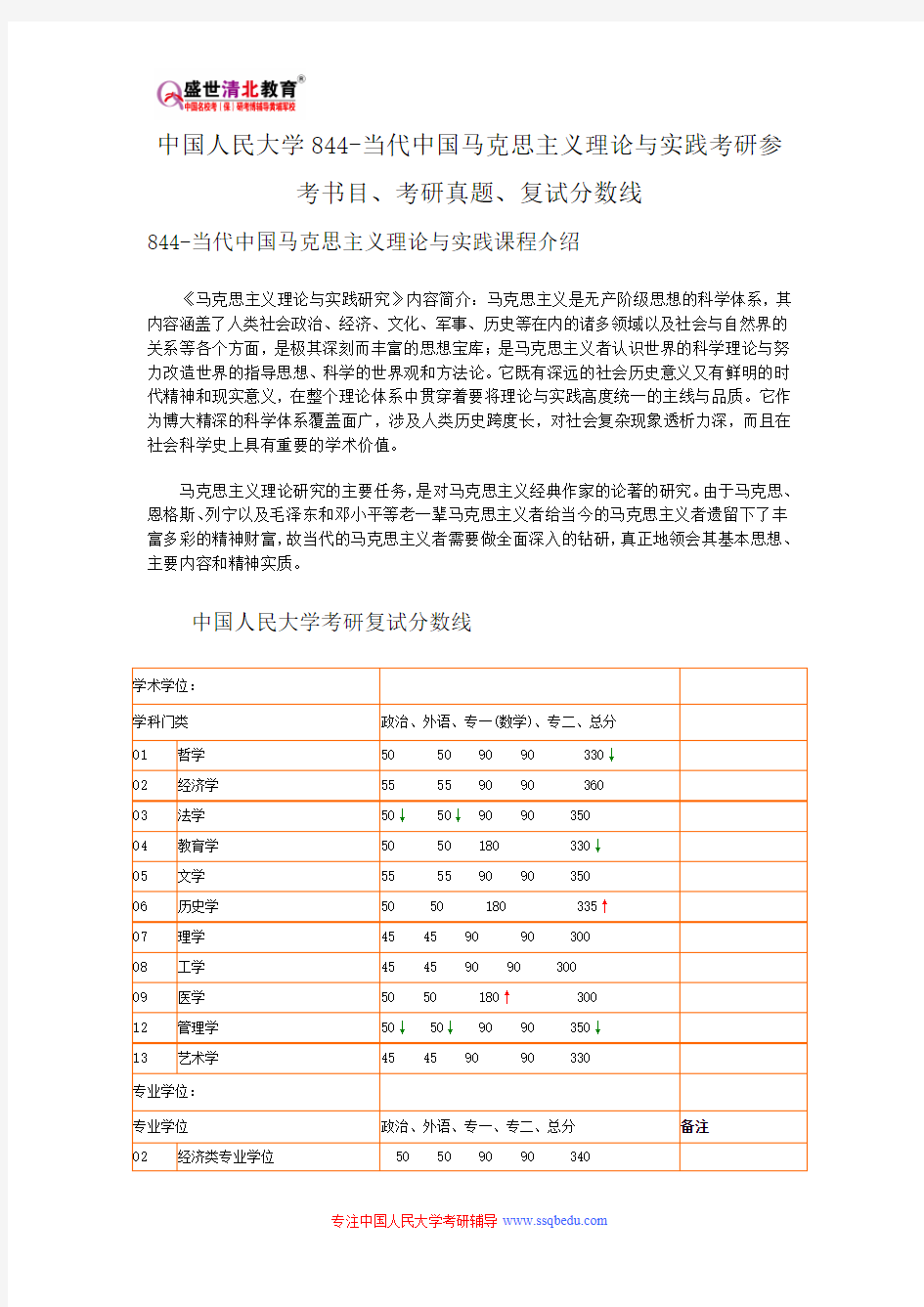 中国人民大学844-当代中国马克思主义理论与实践考研参考书目、考研真题、复试分数线