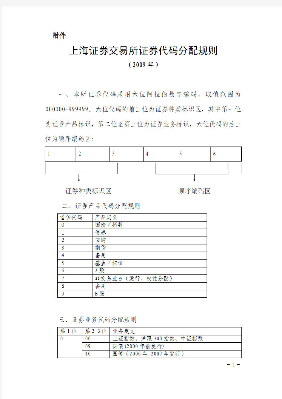 沪-上海证券交易所证券代码分配规则(2009)