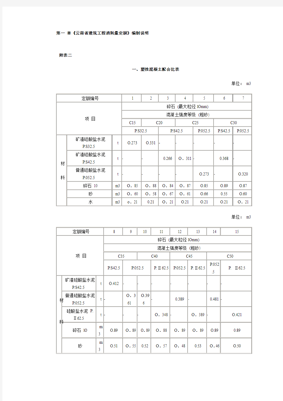 一、塑性混凝土配合比表