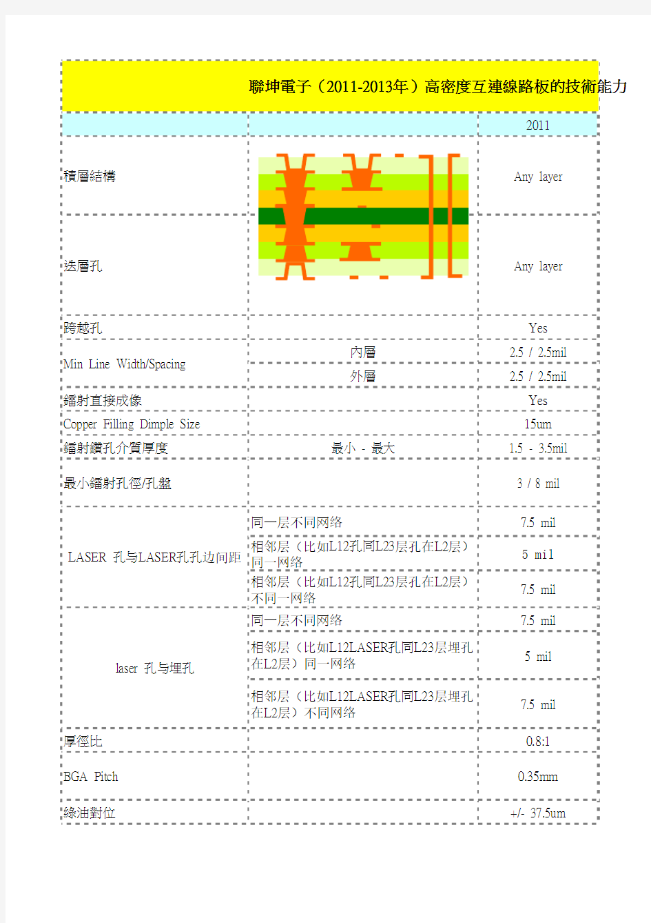 HDI roadmap