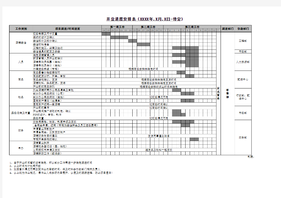 开业进度表