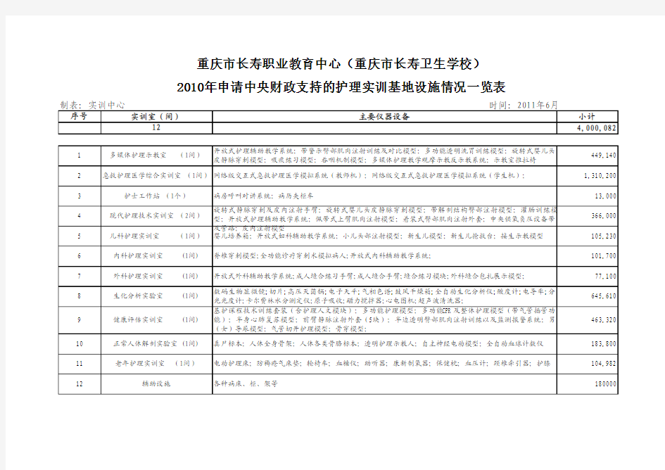 护理实训基地设施设备配置清单