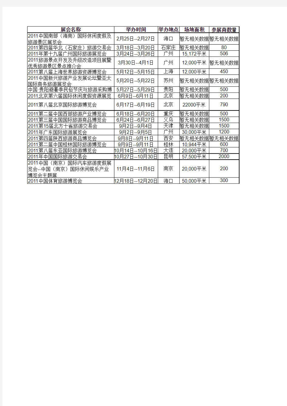 旅游类展会列表