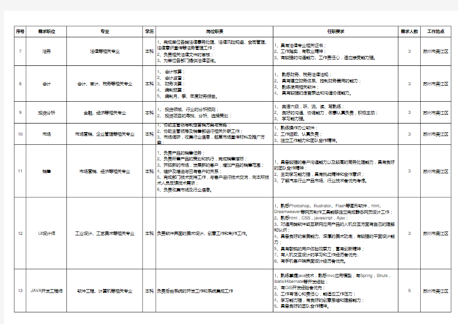 年度人力需求计划表