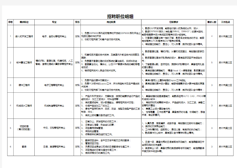 年度人力需求计划表