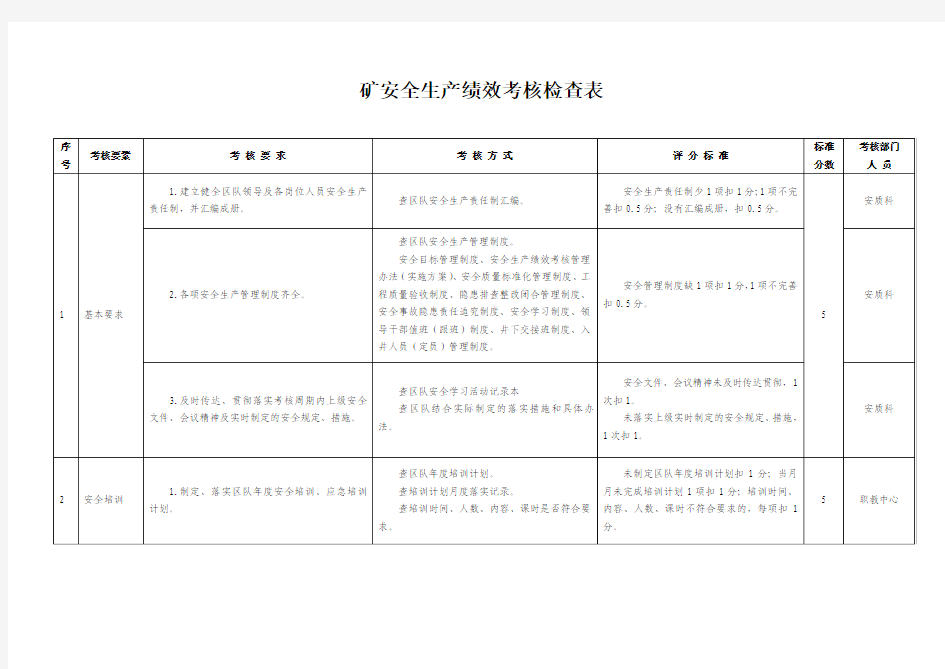 安全绩效考核检查表