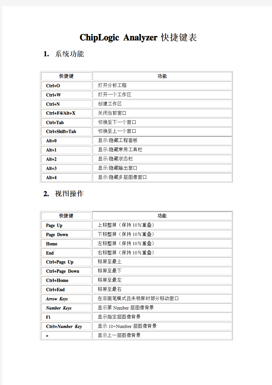 ChipLogic Analyzer快捷键表