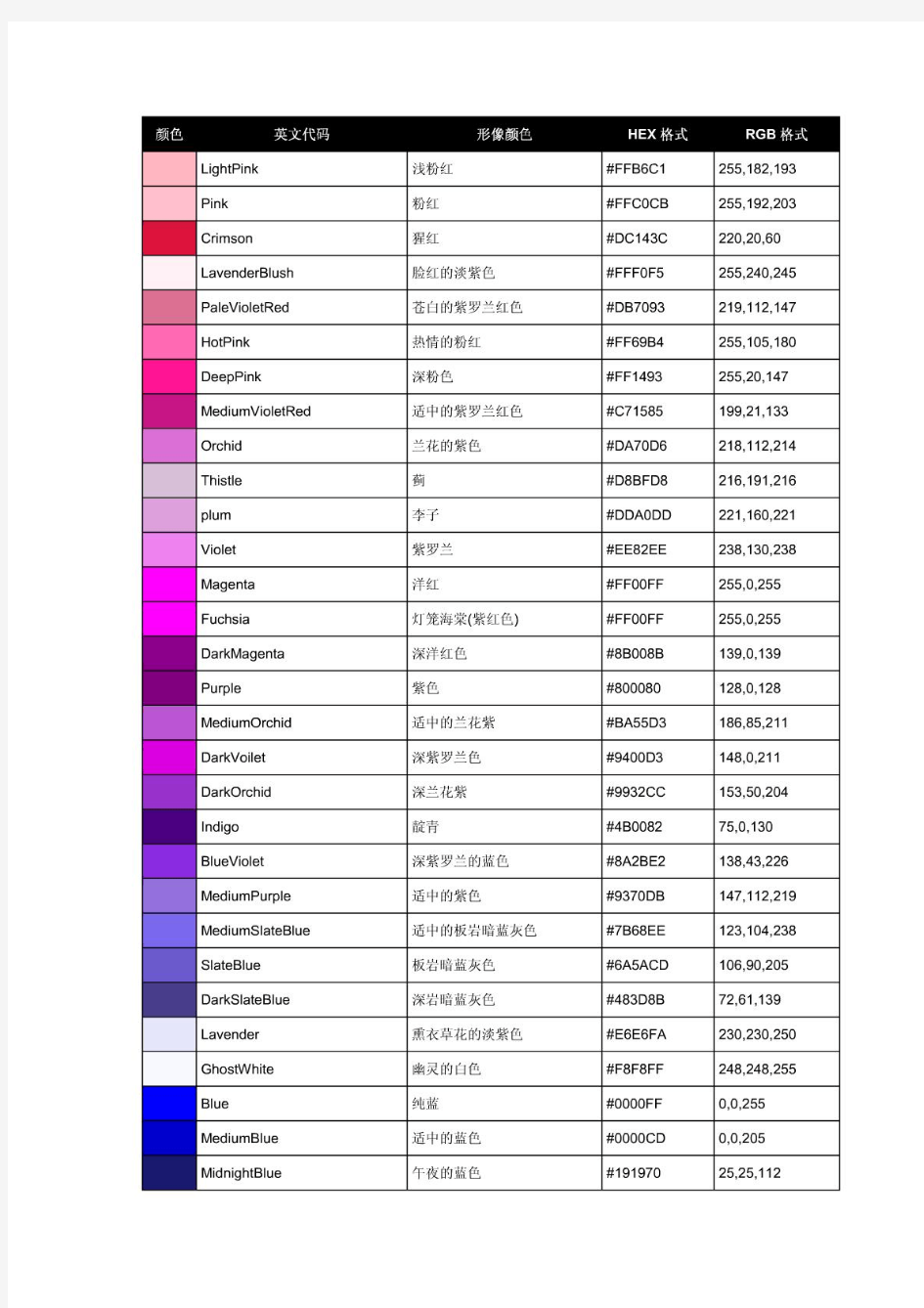 国际标准色卡(RGB-CMYK)