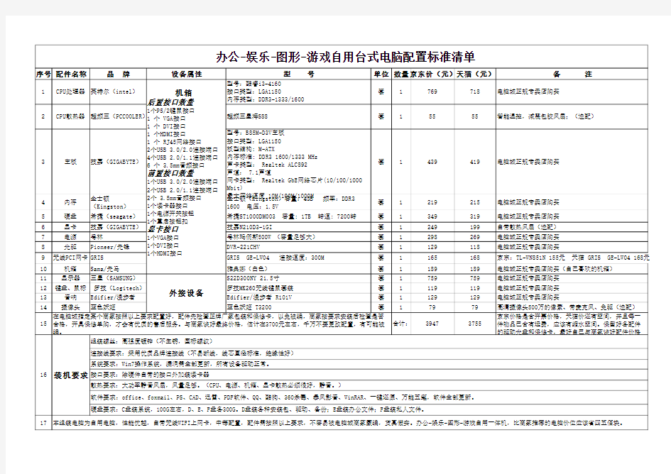 自用台式电脑配置标准清单