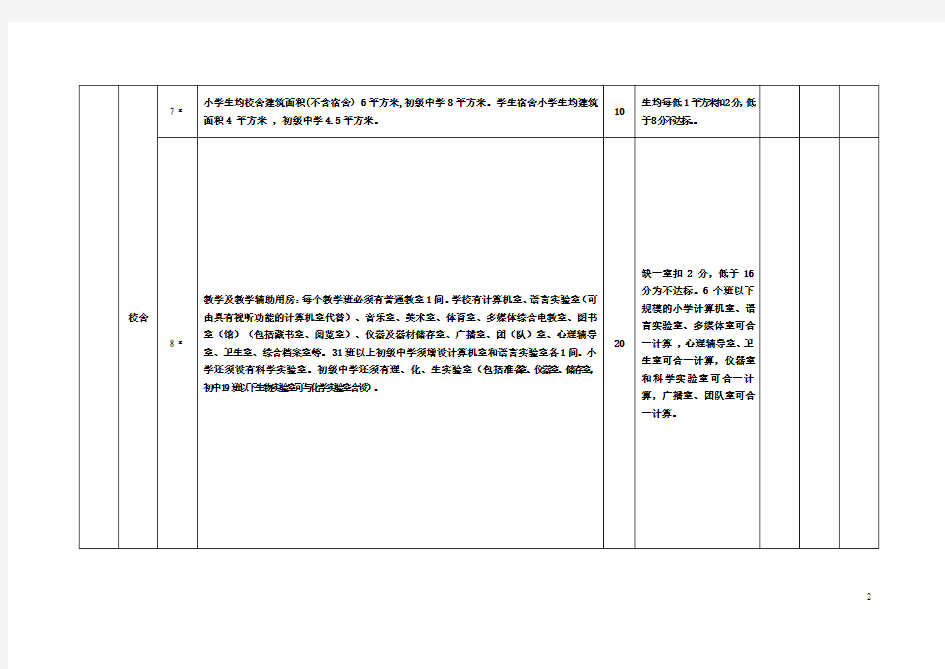 广州市义务教育规范化学校督导验收指标体系(试行)