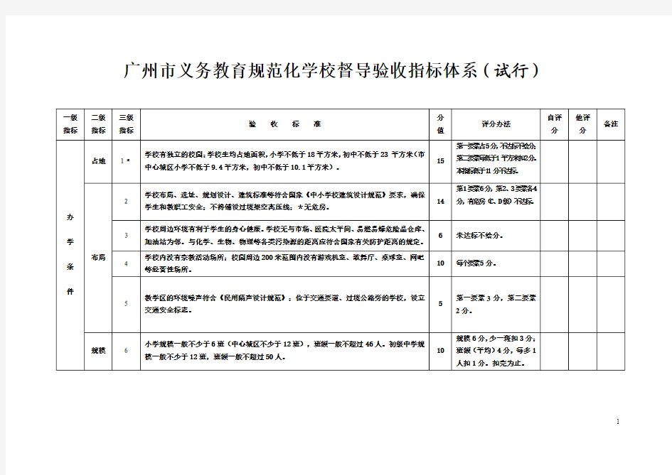 广州市义务教育规范化学校督导验收指标体系(试行)