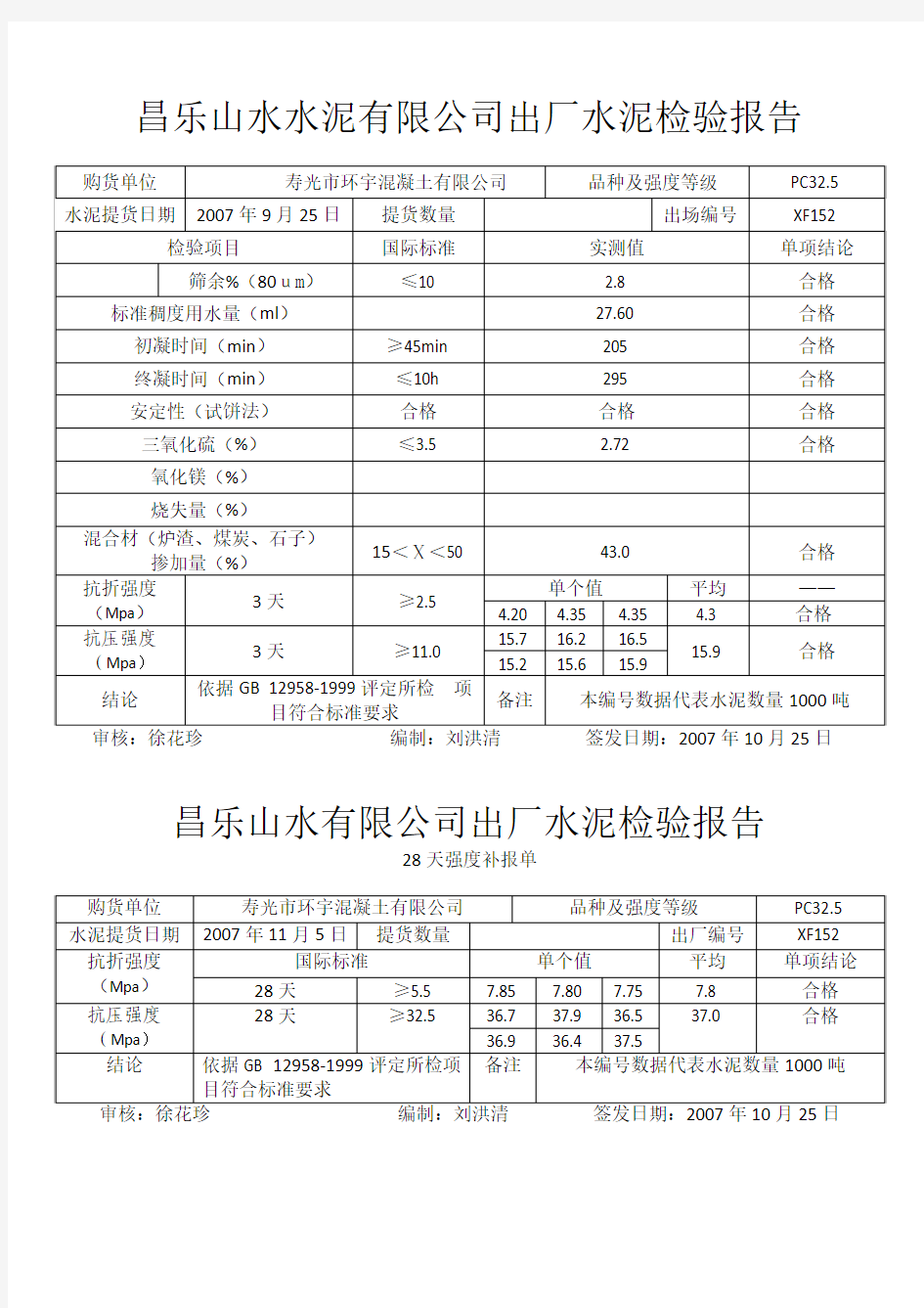 昌乐山水水泥有限公司出厂水泥检验报告