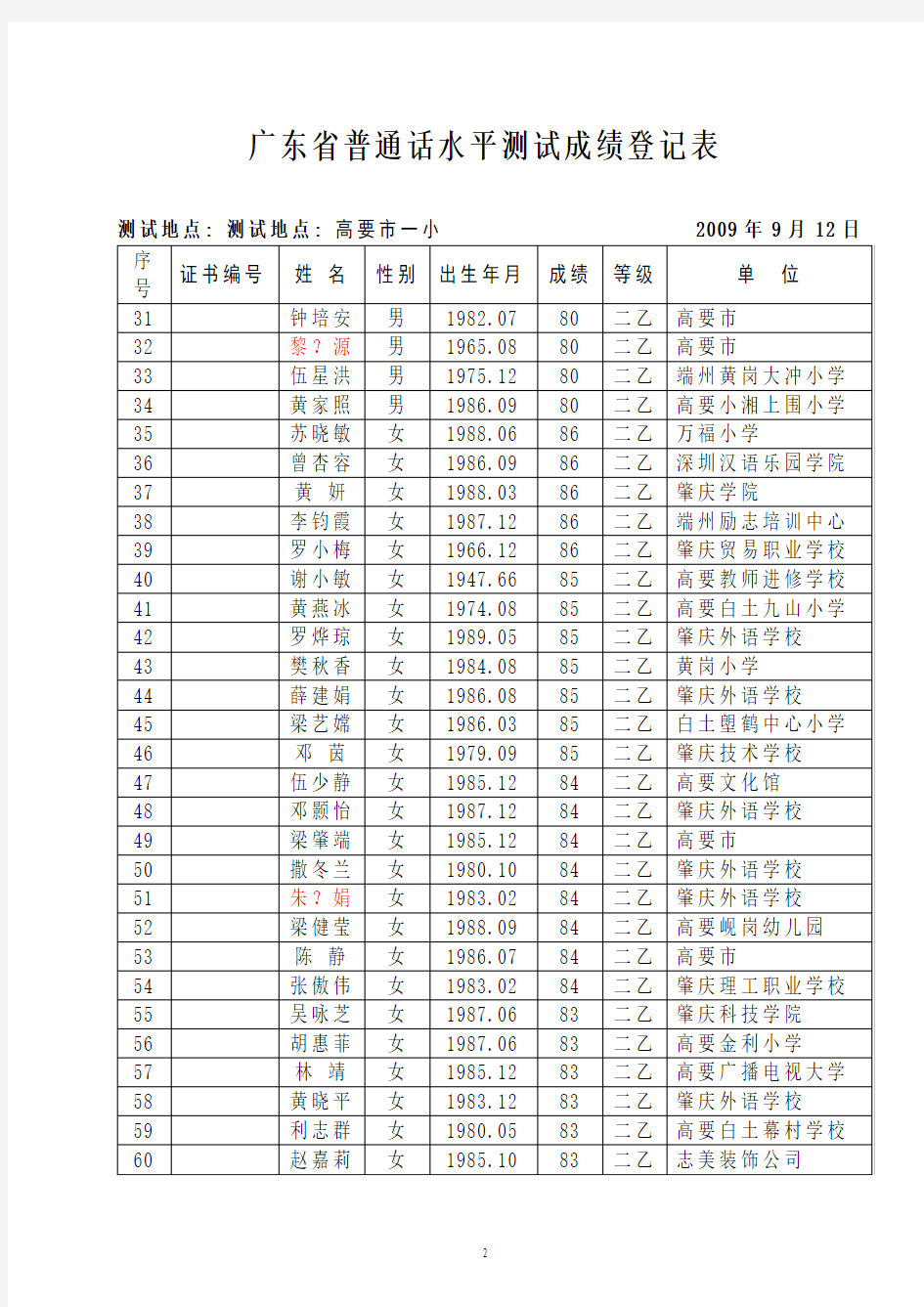 广东省普通话水平测试成绩登记表