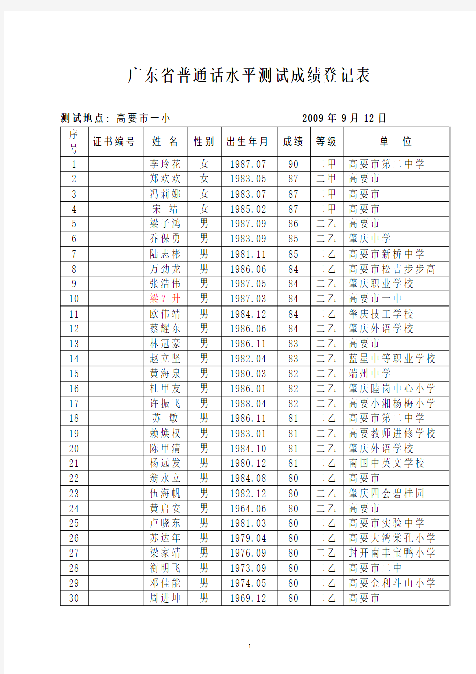 广东省普通话水平测试成绩登记表