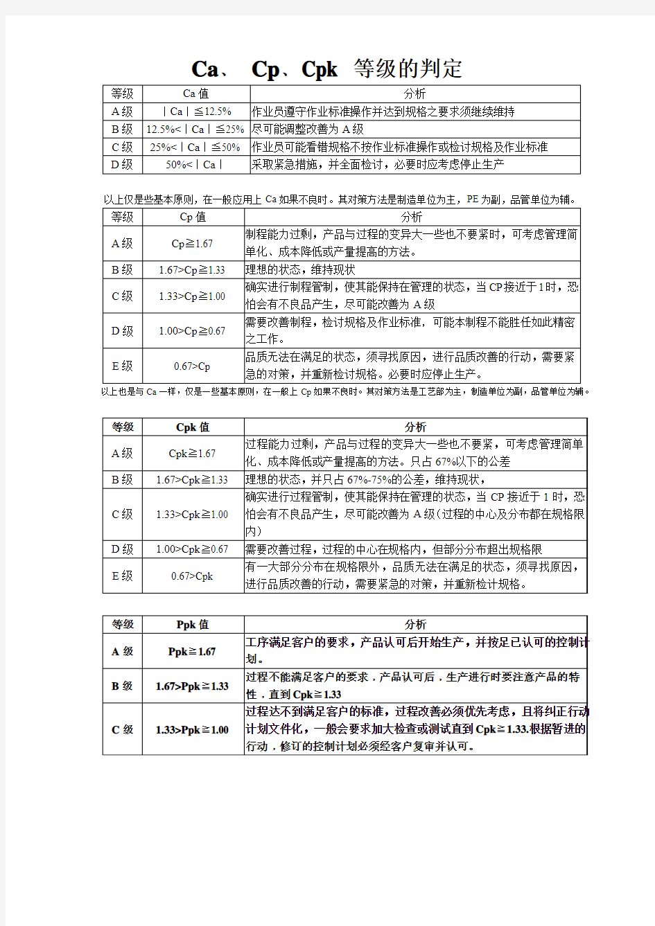 CPK等级判定