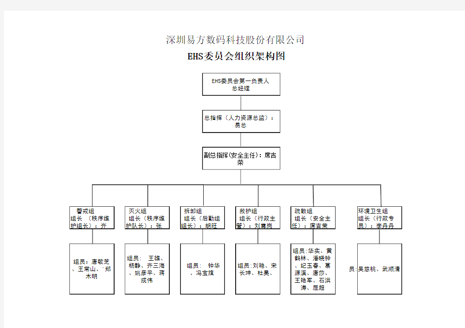 EHS委员会架构图