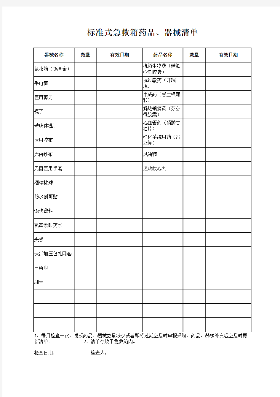 急救箱配备标准和清单