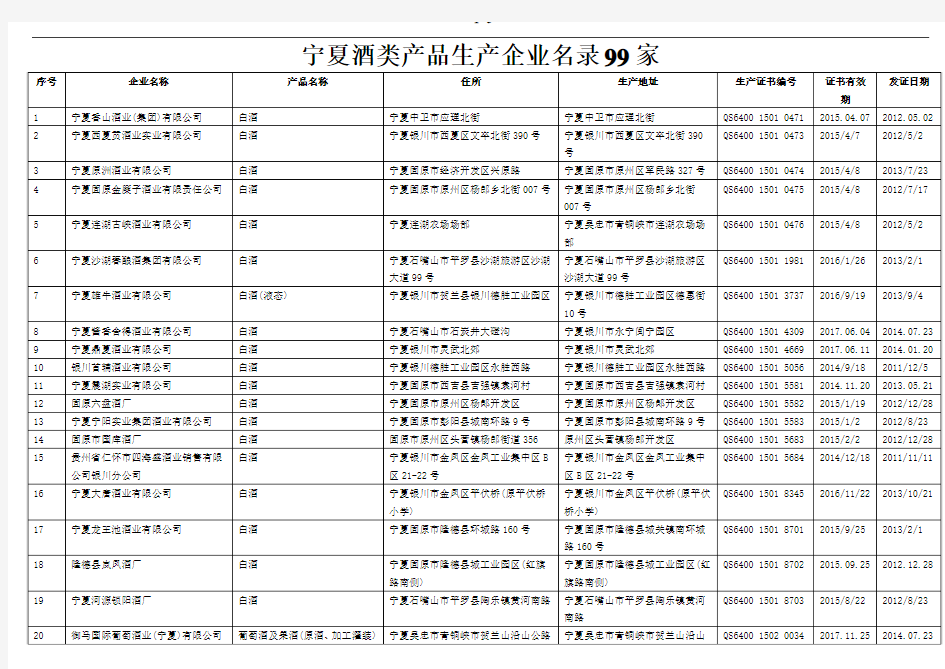 宁夏酒类产品生产企业名录99家