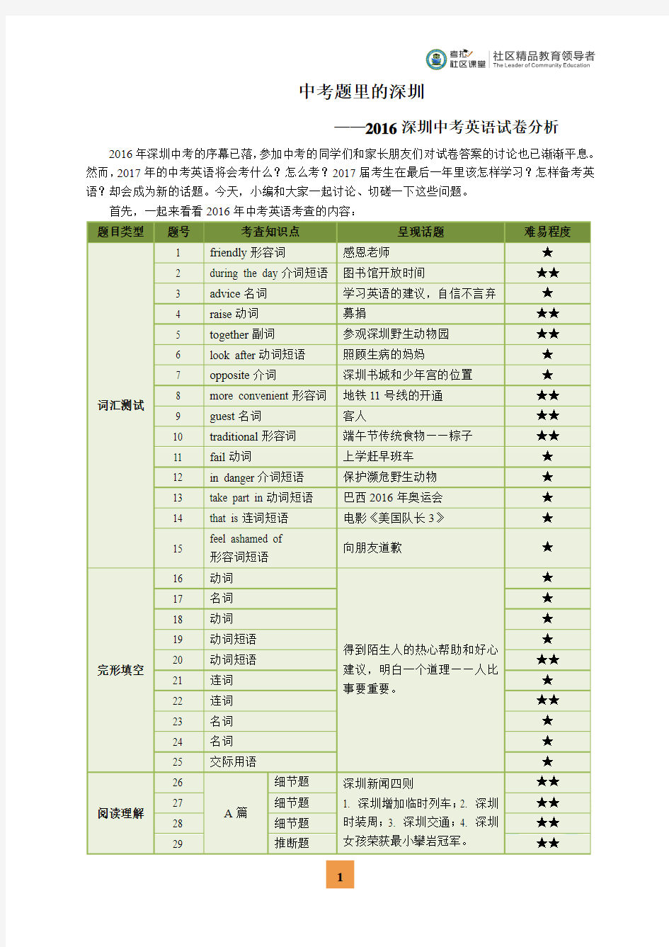 中考题里的深圳——2016深圳中考英语试卷分析