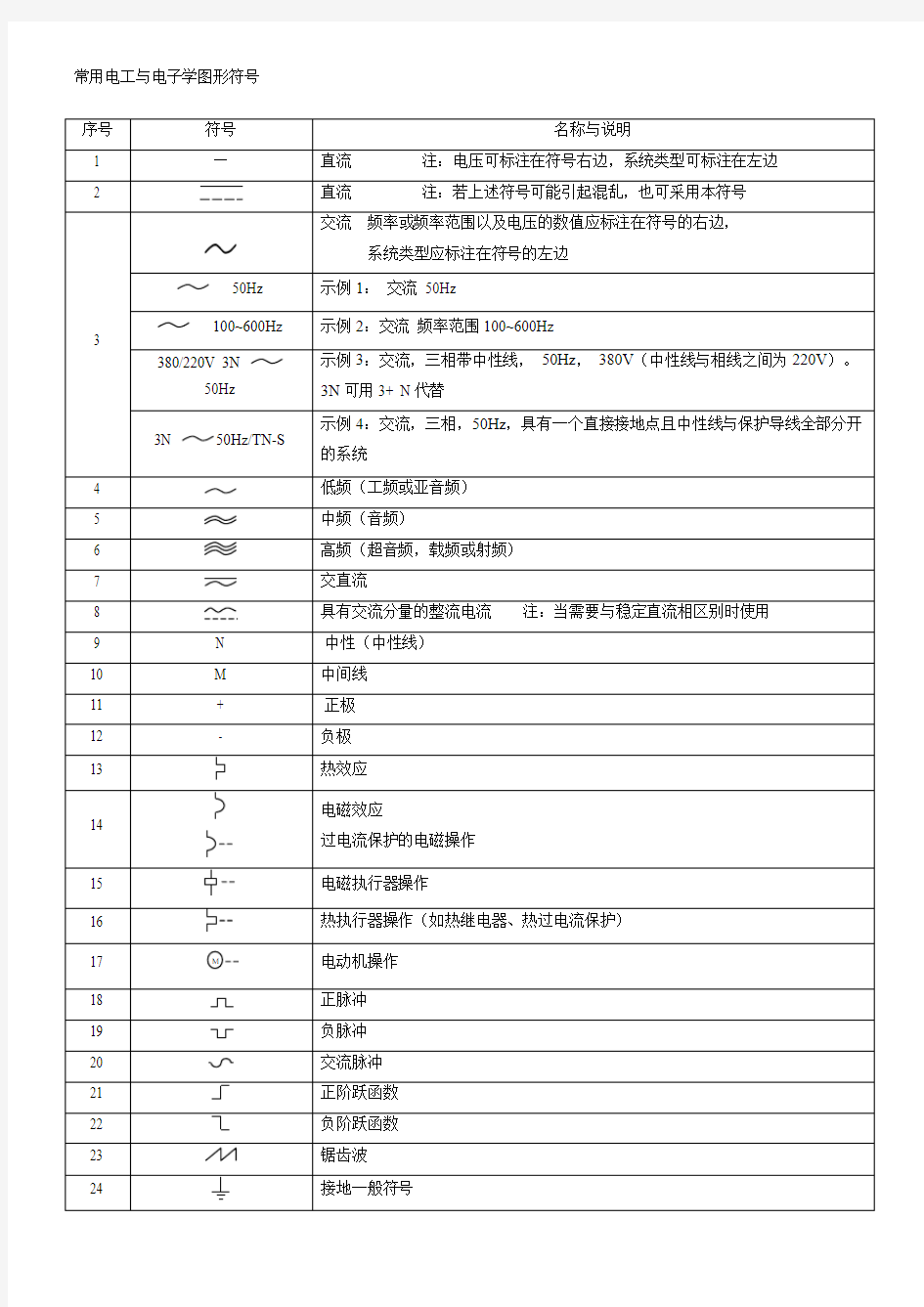 最新版常用电工与电子学图形符号大全