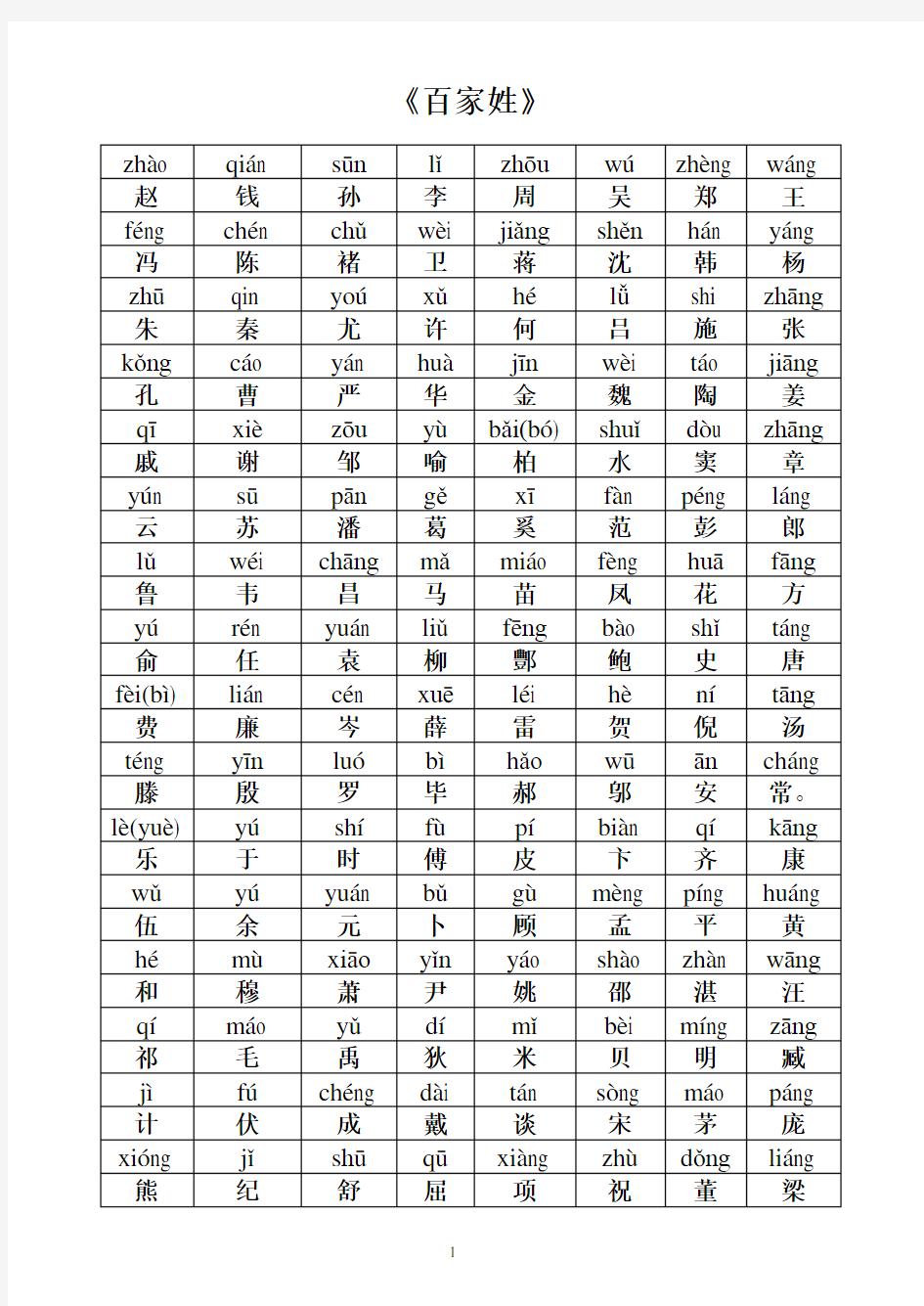 百家姓全文带拼音