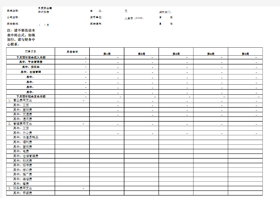 月度资金预算表