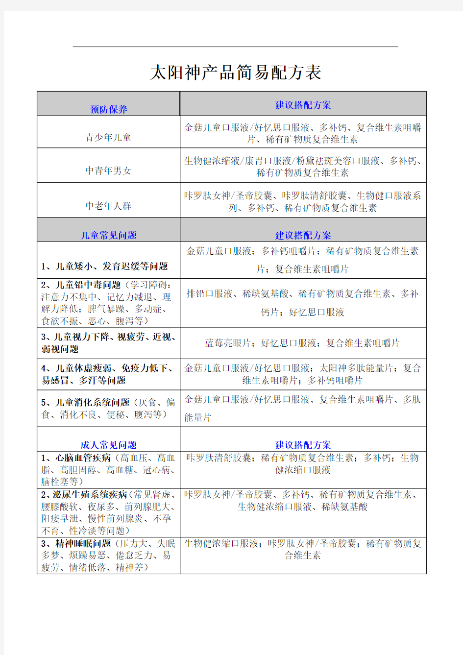 太阳神产品简易配方表