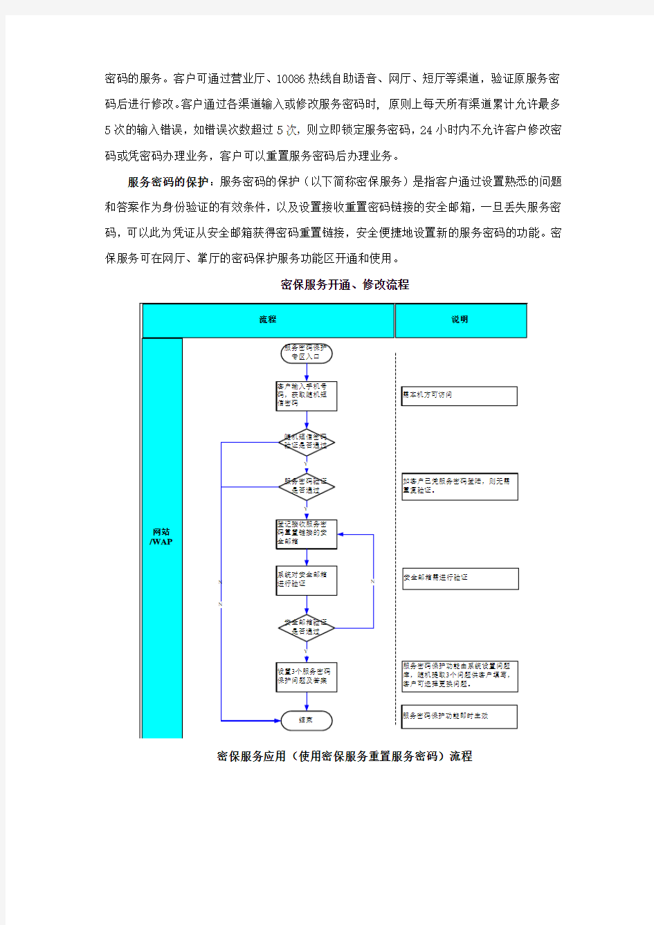 中国移动客户服务手册--密码服务