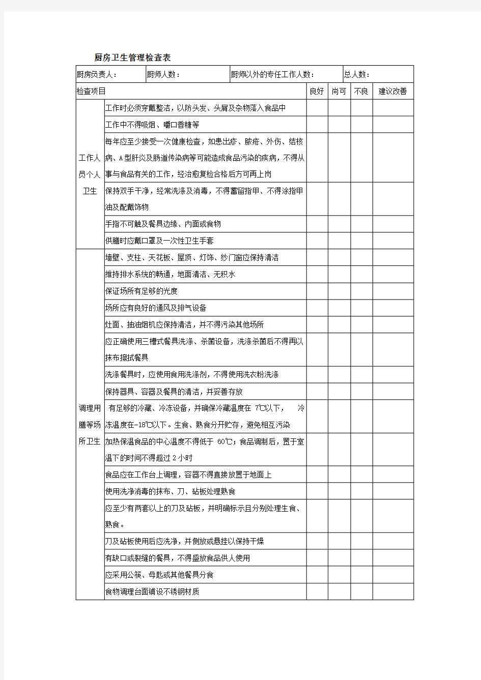 厨房卫生管理检查表