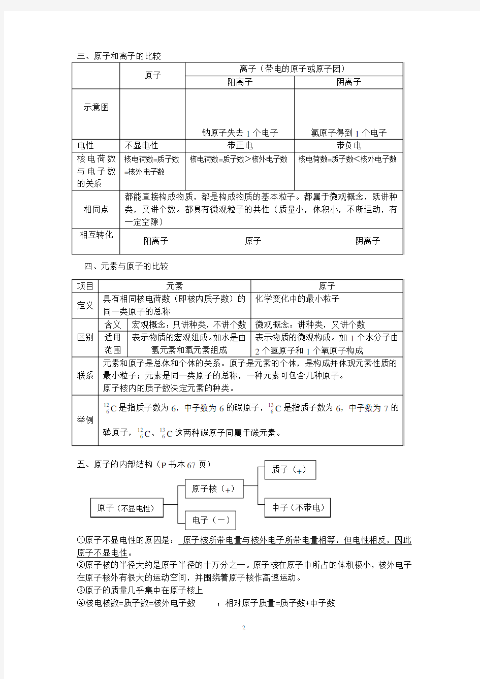 第三章物质构成的奥秘课堂笔记