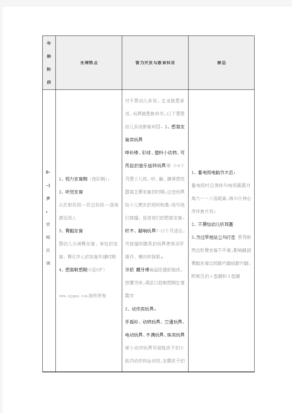 婴幼儿智力开发与敏感期教育