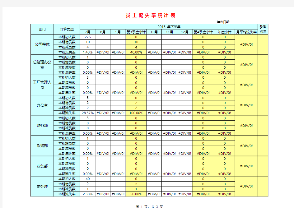 员工流失率统计及考核表---一般上传