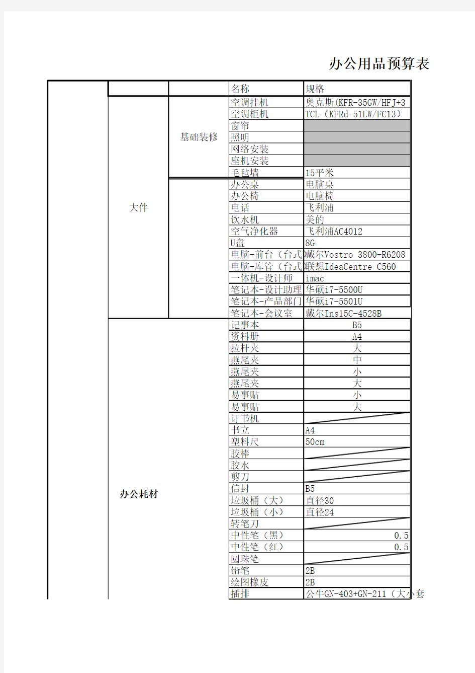 办公用品预算表