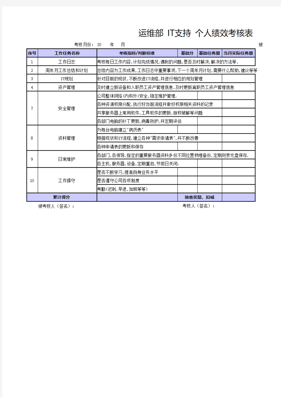 运维部门个人绩效考核表