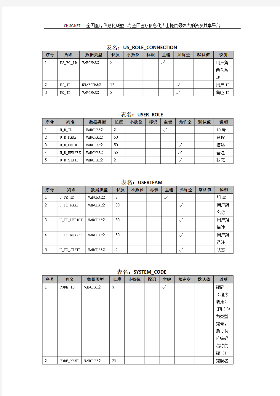 电子病历系统数据表结构