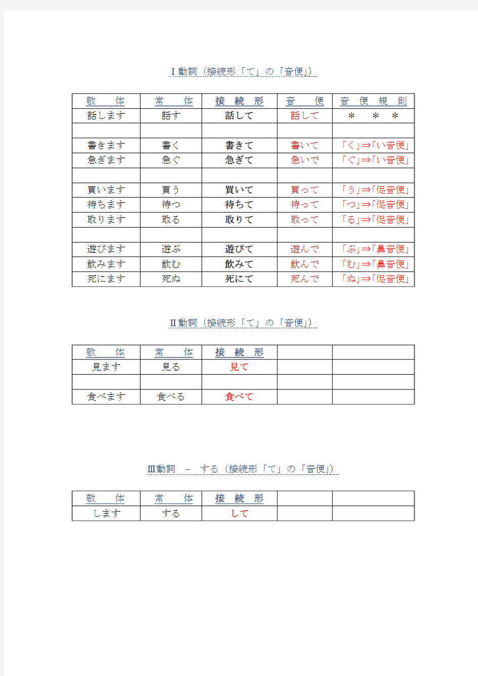 日语词类变化一览表