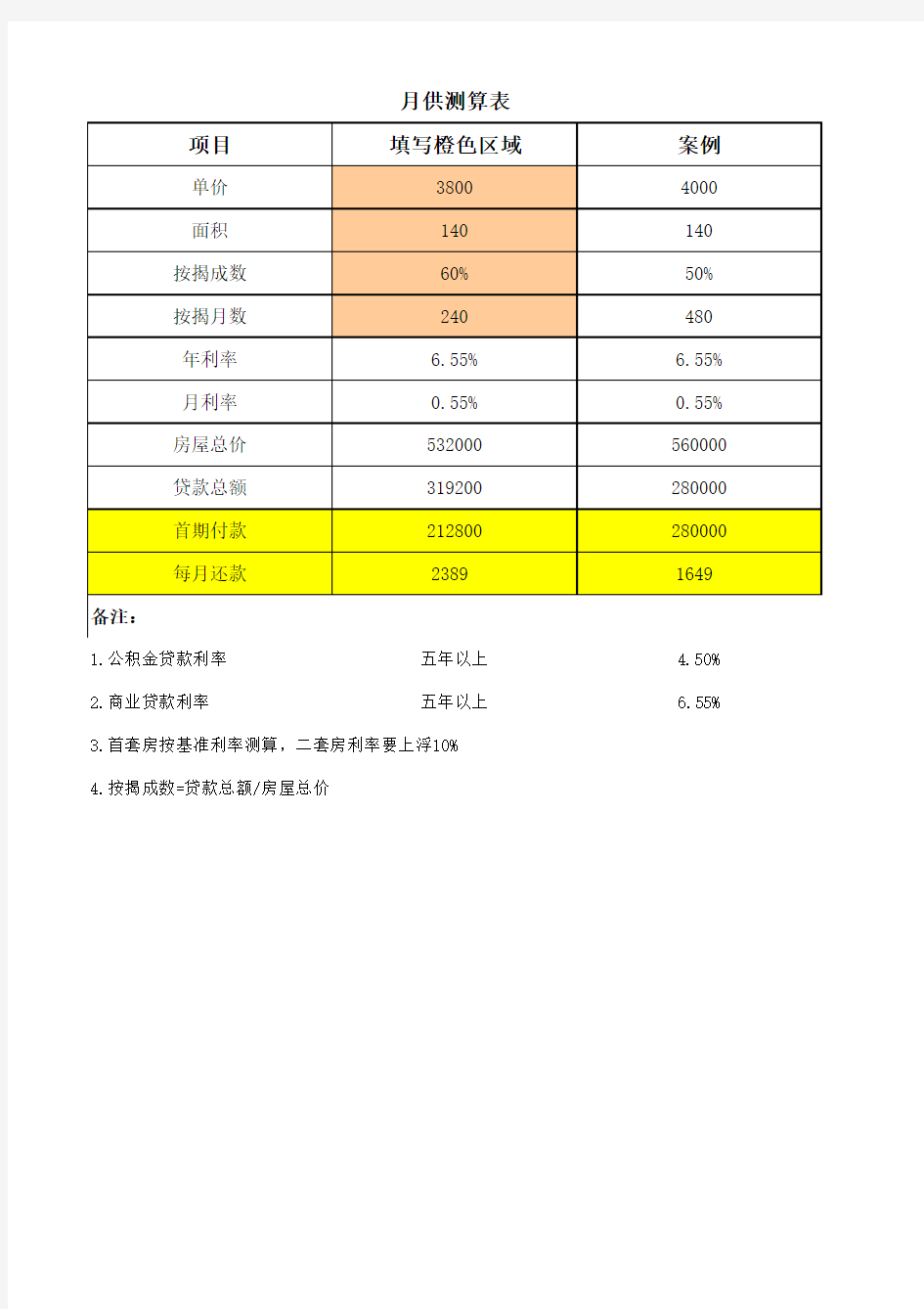 贷款月供测算表(商贷和公积金通用)