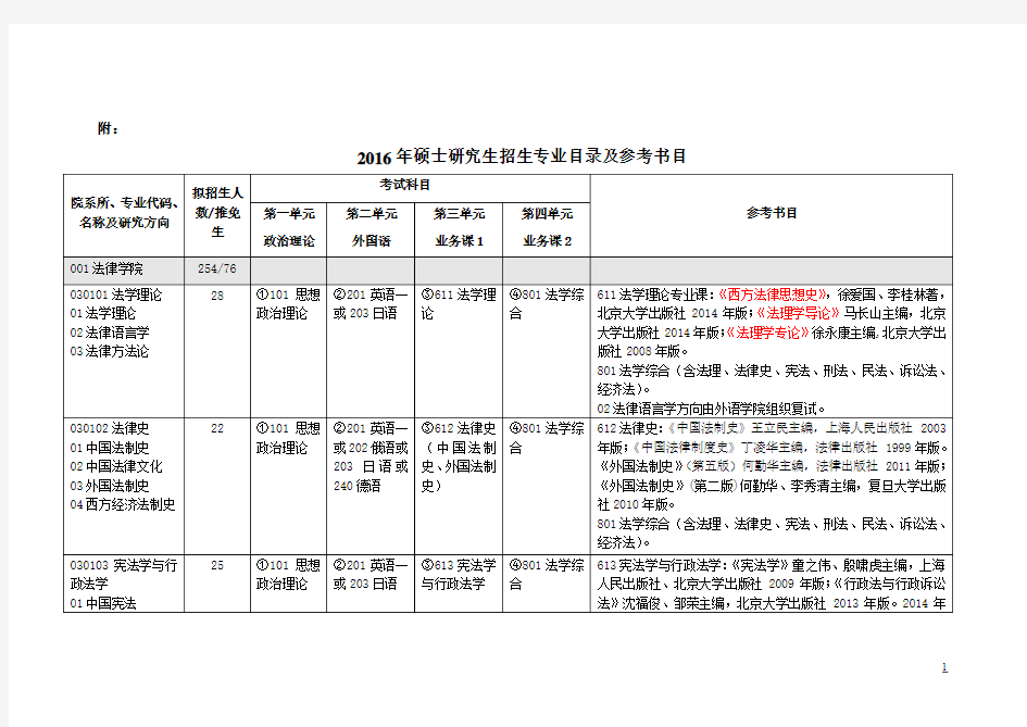 2016华政学硕初试