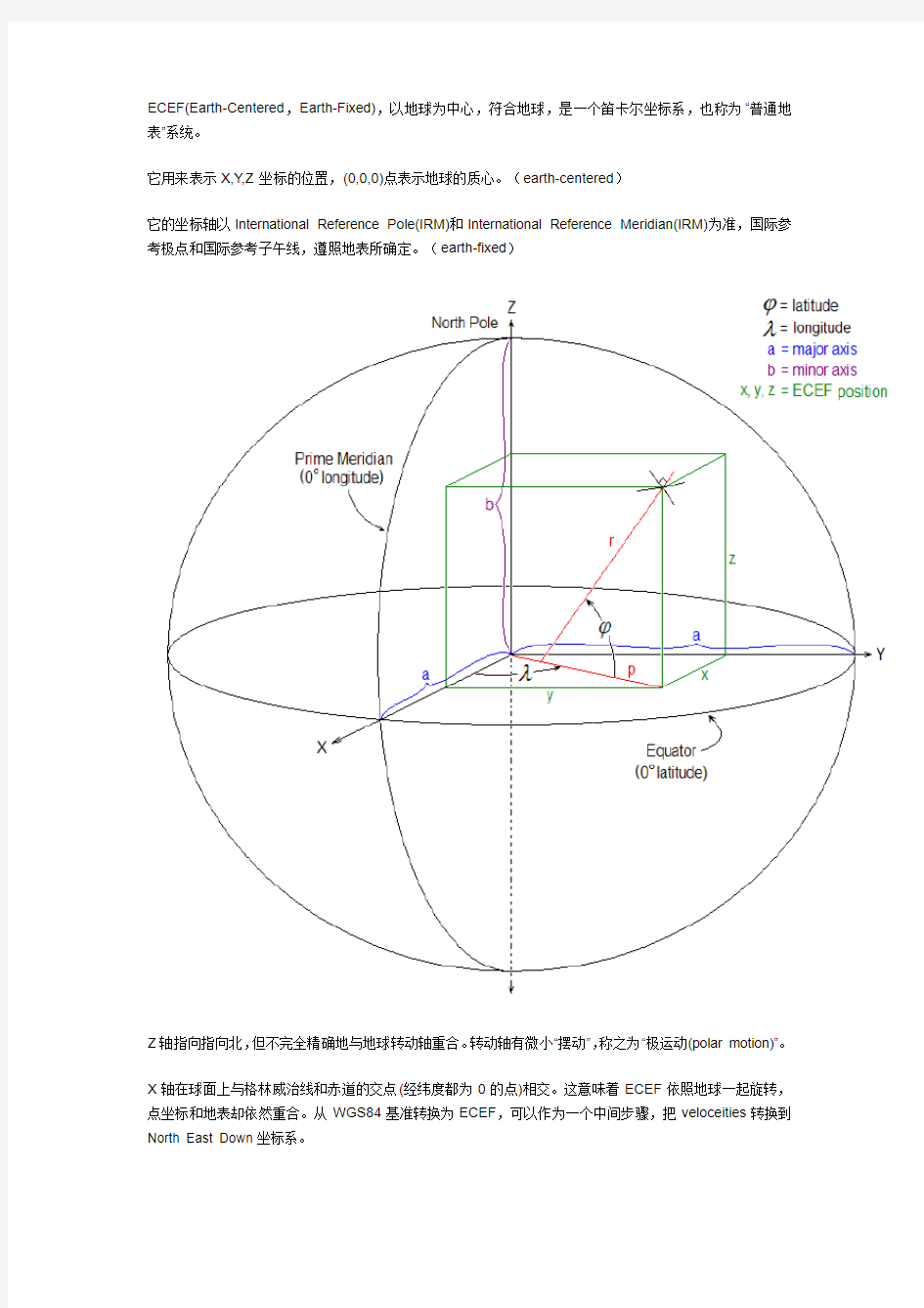 ECEF、历书、星历说明