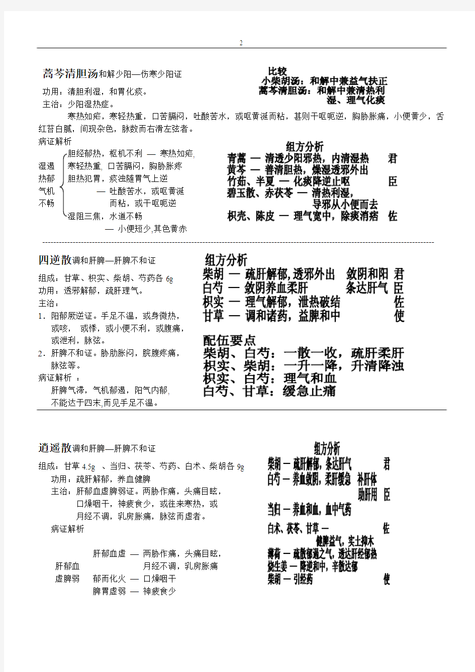 2方剂学和解剂