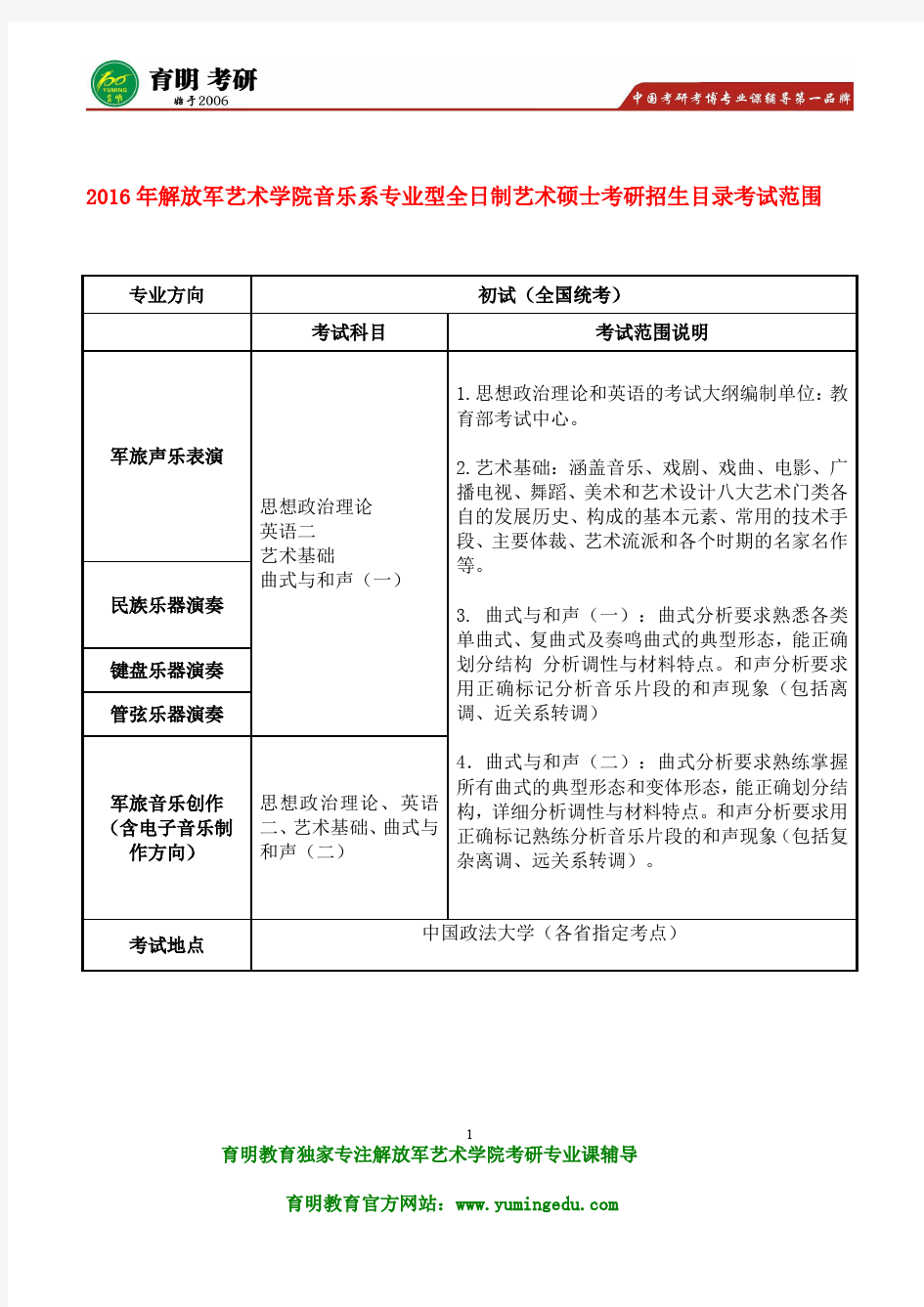 军艺考研-2016年解放军艺术学院音乐系艺术硕士考研复试分数线是多少 复试考试考什么