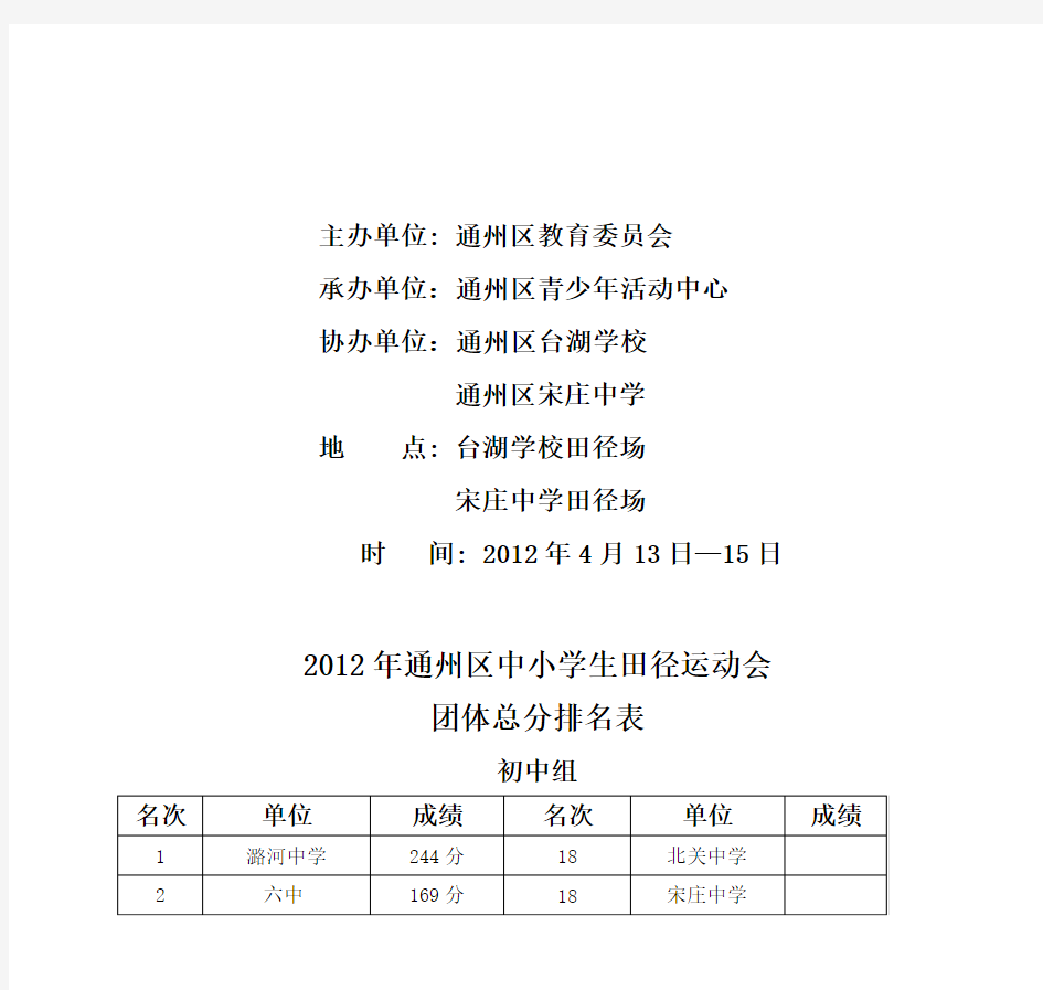 2012年通州区中小学生田径运动会