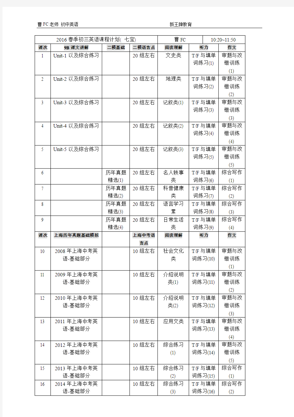 2016春季新王牌闵行补习班初三英语课程计划( 七宝)